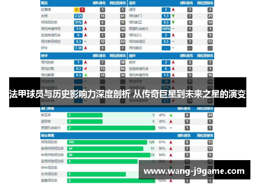 法甲球员与历史影响力深度剖析 从传奇巨星到未来之星的演变