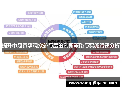 提升中超赛事观众参与度的创新策略与实施路径分析
