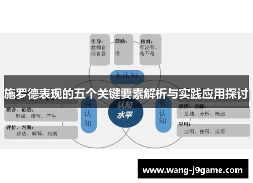施罗德表现的五个关键要素解析与实践应用探讨