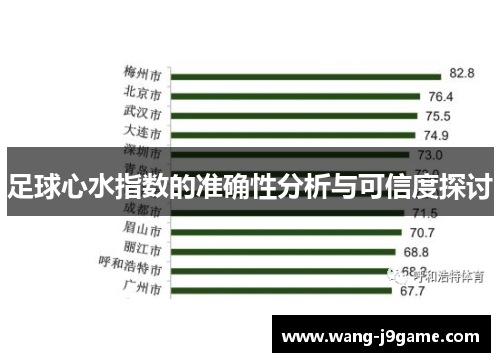 足球心水指数的准确性分析与可信度探讨 足球心水指数的准确性分析与可信度探讨