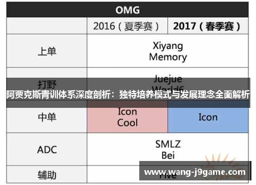 阿贾克斯青训体系深度剖析：独特培养模式与发展理念全面解析