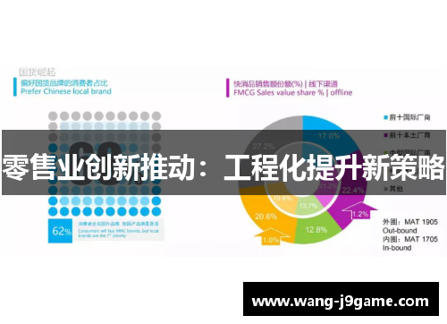 零售业创新推动:工程化提升新策略 零售业创新推动:工程化提升新策略