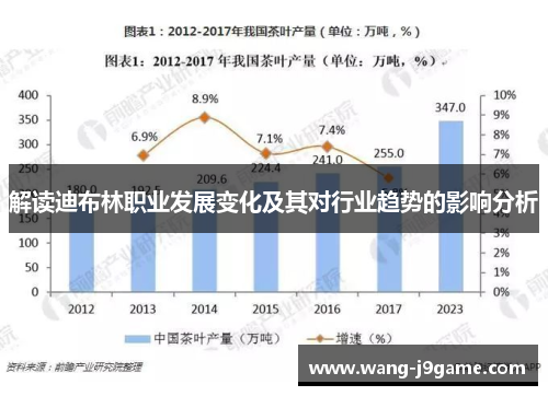 解读迪布林职业发展变化及其对行业趋势的影响分析 解读迪布林职业发展变化及其对行业趋势的影响分析