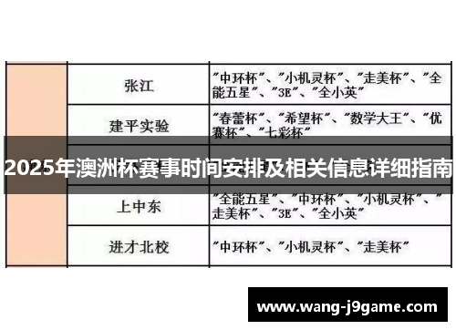2025年澳洲杯赛事时间安排及相关信息详细指南 2025年澳洲杯赛事时间安排及相关信息详细指南