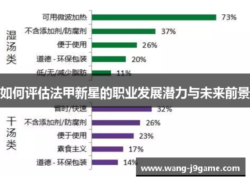 如何评估法甲新星的职业发展潜力与未来前景
