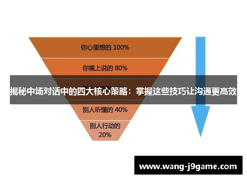 揭秘中场对话中的四大核心策略：掌握这些技巧让沟通更高效