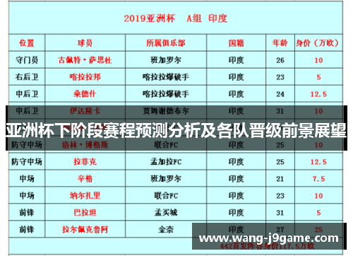 亚洲杯下阶段赛程预测分析及各队晋级前景展望