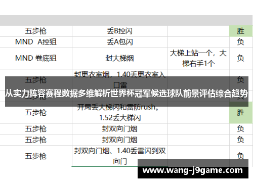 从实力阵容赛程数据多维解析世界杯冠军候选球队前景评估综合趋势