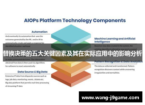 替换决策的五大关键因素及其在实际应用中的影响分析