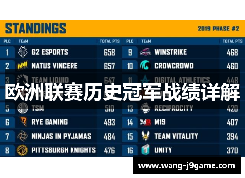 欧洲联赛历史冠军战绩详解