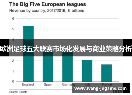 欧洲足球五大联赛市场化发展与商业策略分析 欧洲足球五大联赛市场化发展与商业策略分析