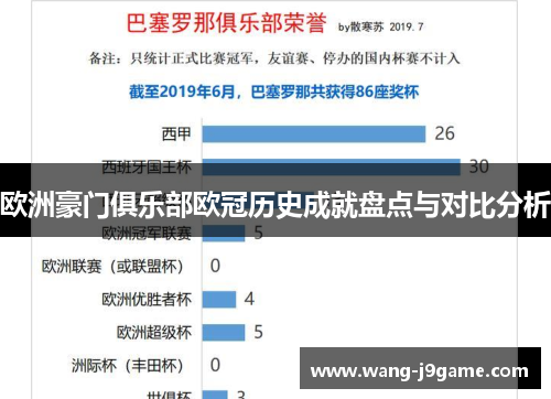 欧洲豪门俱乐部欧冠历史成就盘点与对比分析 欧洲豪门俱乐部欧冠历史成就盘点与对比分析
