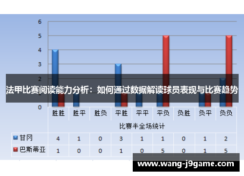 法甲比赛阅读能力分析：如何通过数据解读球员表现与比赛趋势