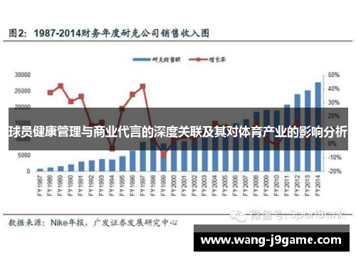 球员健康管理与商业代言的深度关联及其对体育产业的影响分析