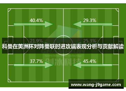 科曼在美洲杯对阵曼联时进攻端表现分析与贡献解读