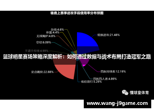 篮球明星赛场策略深度解析：如何通过数据与战术布局打造冠军之路